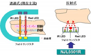 新日本無線，パルスオキシメータや脈拍計に最適な反射型センサを開発 | OPTRONICS ONLINE オプトロニクスオンライン