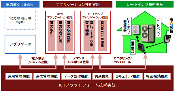 Nedo 英国 マンチェスターにおけるスマートコミュニティ実証で協力協定を締結 Optronics Online オプトロニクスオンライン