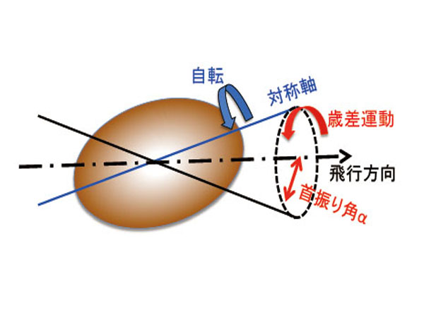 東大ら 宇宙で最強な磁石天体が磁力でわずかに変形している兆候を発見 Optronics Online オプトロニクスオンライン