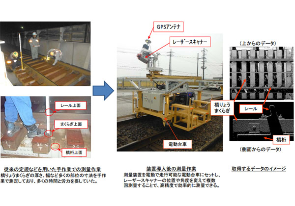 Jr東海ら レーザーまくらぎ計測装置を開発 Optronics Online オプトロニクスオンライン