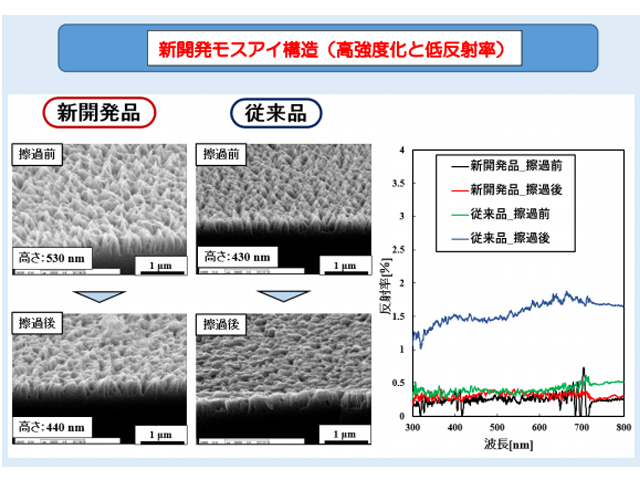 理科大ら 拭ける モスアイ構造の形成に成功 Optronics Online オプトロニクスオンライン