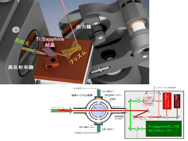 名大ら 超流動ヘリウム中の流れの可視化に一歩 Optronics Online オプトロニクスオンライン