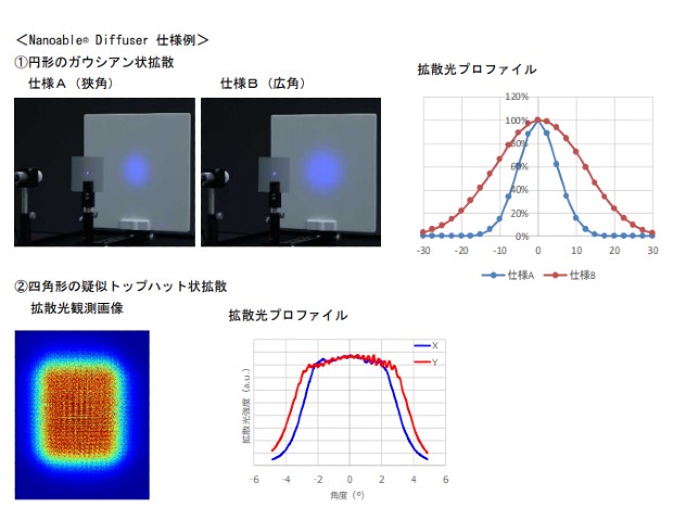 Jxtgエネ ナノインプリント無機光学素子を発売 Optronics Online オプトロニクスオンライン