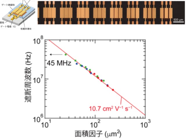 東大ら 有機トランジスタの高速応答をモデル化 Optronics Online オプトロニクスオンライン