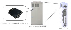 三菱電機，SiC適用エレベーター制御装置を開発