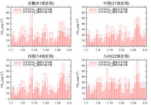 国立環境研究所，日本国内における最近のPM2.5の高濃度現象について発表