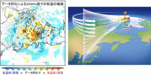 海洋地球研究船「みらい」が取得する気象観測データ，大気循環の再現性を向上