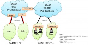 富士通，IPv4サービスの継続利用を支援する技術を開発