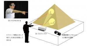 DNP，ピラミッド内部構造の「透視体験」ができる映像システムを開発