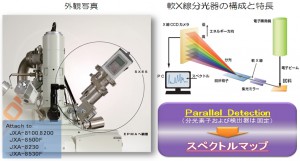日本電子ほか、Liの分析も可能な電子顕微鏡用高エネルギー分解能軟Ｘ線分光器の開発に成功