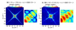 阪大など、X線自由電子レーザを用いて金属ナノ粒子の粒度分布と内部組織を複合的に分析