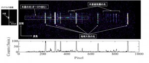 JAXA，惑星分光観測衛星による初観測データの取得に成功