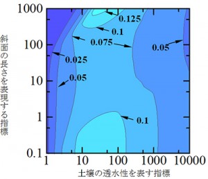 京大、観測例のない豪雨にも適用できる洪水流量の予測手法を開発