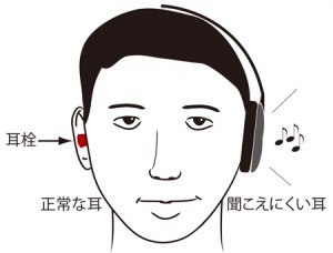 生理研、音楽を用いた新しい突発性難聴の治療法を開発