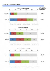 MM総研，日米におけるウェアラブル端末の市場展望を発表
