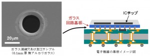 三菱電機，パルスCO2レーザによる微細（Φ25μm）ガラス穴あけ加工技術を開発