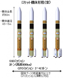 JAXA，新型基幹ロケットの開発及び打上げ輸送サービス事業者に三菱重工を選定