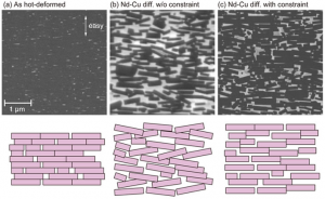 Nd70Cu30合金による拡散処理前後の熱間加工磁石の微細組織の比較