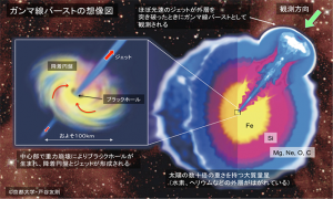 東大ら，原始宇宙の中性水素ガスの兆候を発見