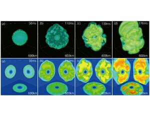 福岡大ら，超新星爆発がニュートリノ加熱によって起こる可能性を発見