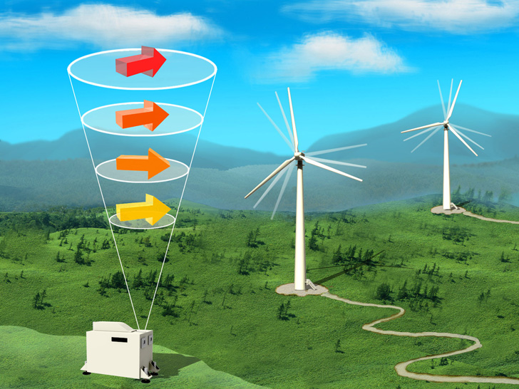 三菱電機，風力発電向けの風計測レーザライダを開発