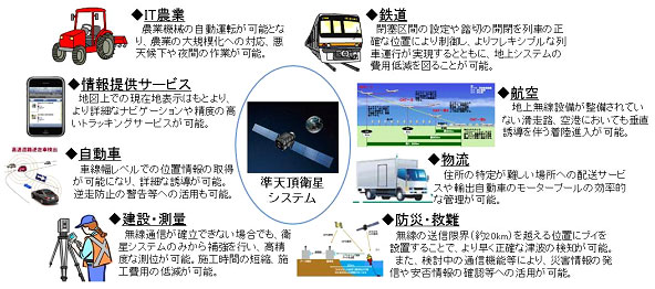 NEDO，誤差数センチの日本版GPS「準天頂衛星システム」をASEANで実証へ