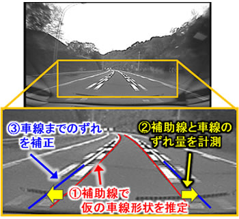 富士通，広角カメラに対応した車線逸脱警報の技術を開発