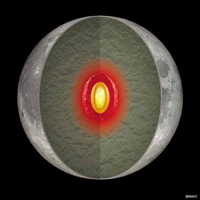 国際共同研究チーム，月のマントルがまだ温かい可能性を発見