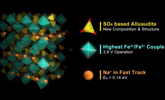 東大，リチウムイオン電池と同等以上の性能を実現する新物質を発見
