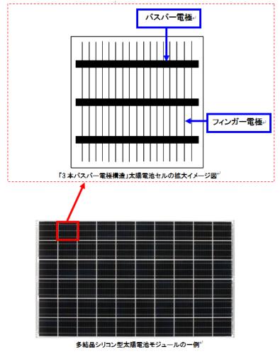 京セラ，太陽電池技術についてハンファQセルズジャパン社を提訴