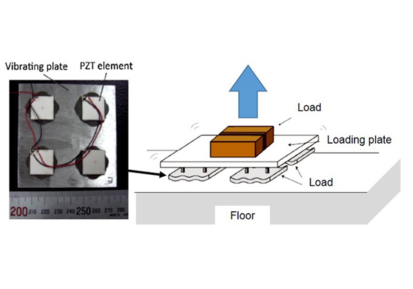 東工大，超音波振動により平らな床の上に浮上する移動プレートを開発
