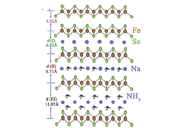 東工大，低温合成により3つの鉄カルコゲナイド系超伝導体を発見