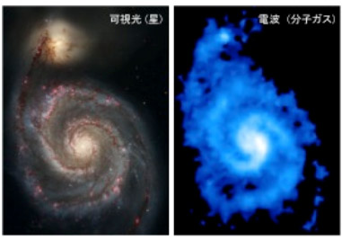 茨城大，銀河の運動が巨大分子雲の進化に及ぼす影響を解明
