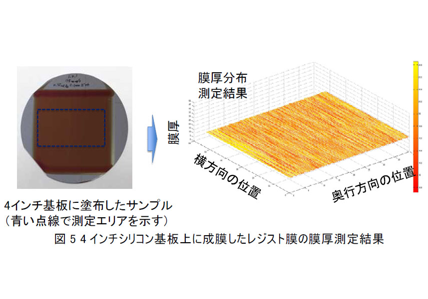 埼玉大ら，光学式膜厚測定装置を組込んだマイクロマシン用静電塗布装置を開発