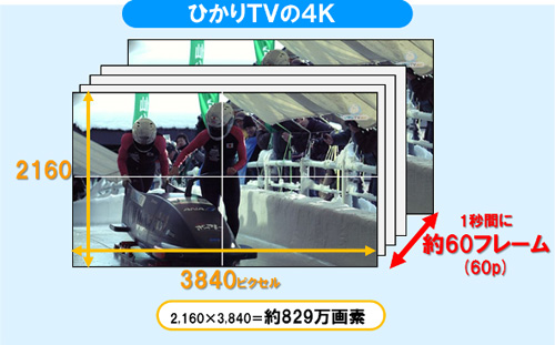 NTTぷらら，4Kによる映像配信サービス（VOD）を開始