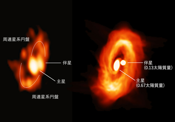アルマ望遠鏡，双子の赤ちゃん星のまわりにガスと塵の渦巻きを発見