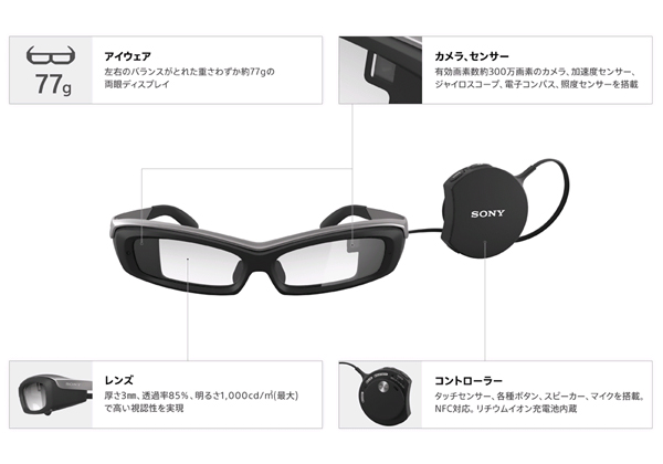 ソニー，透過式メガネ型ウェアラブルデバイスを開発者向けに発売