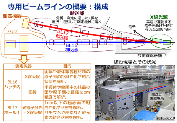住友電工，佐賀県地域産業支援センターと放射光ビームラインの設置契約