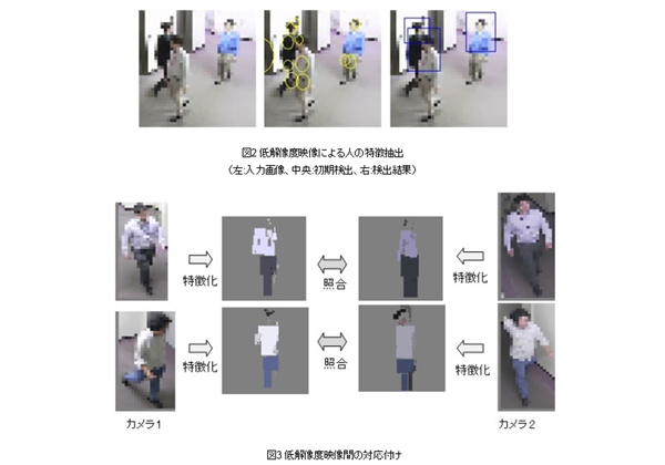 富士通研，低解像度カメラ映像から人の流れを認識する技術を開発