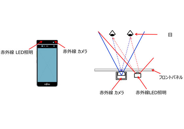 富士通，赤外線による虹彩認証を搭載したスマートフォンの試作機を開発