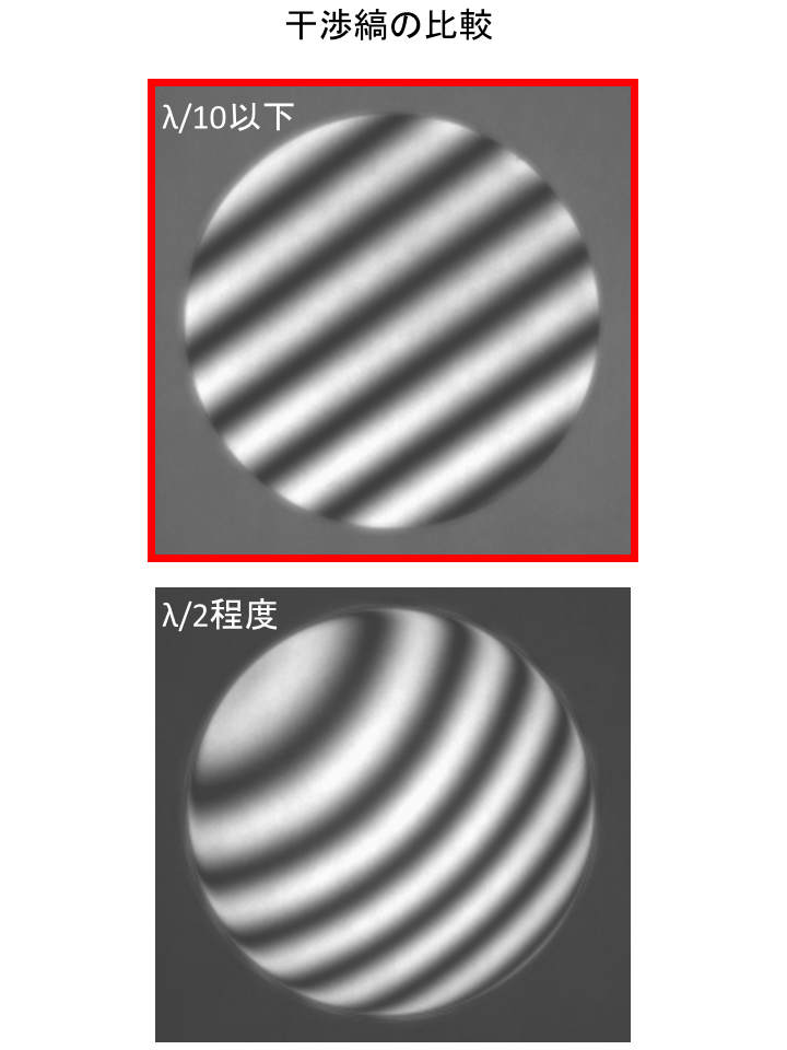 東海光学，ハイパワーNd:YAGレーザ用ミラーなど成膜後の面精度を保証する技術を確立