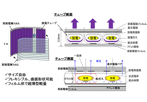 神戸大ら，深紫外蛍光体を用いた紫外光源を開発