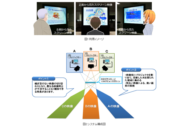 NTT，位置より異なる映像を表示するサイネージを発売