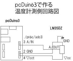 pcDuino3の温度計測ハードウエアの回路図