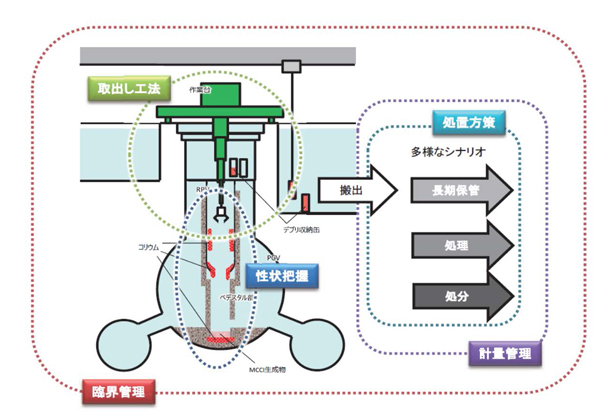 原研/日立GE/スギノマシン，廃炉に関するレーザ加工を共同研究