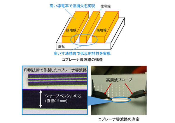 産総研，ミリ波帯標準伝送路を印刷で作製