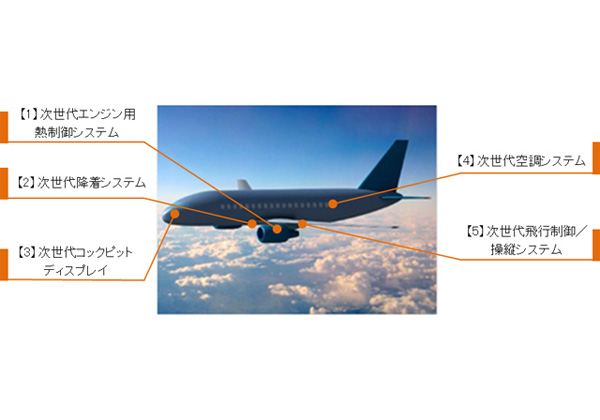 NEDO，次世代航空機向けの装備品開発に着手