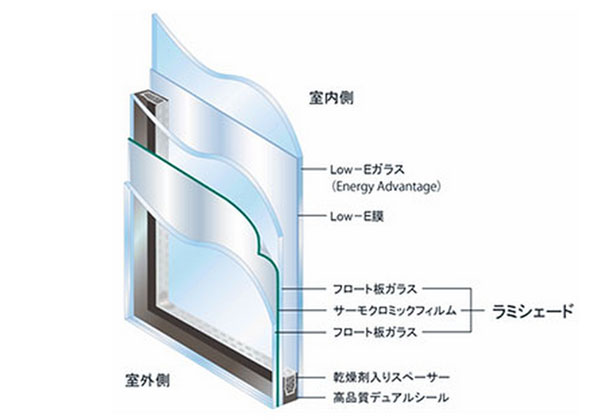 日本板硝子，サーモクロミック調光ガラスを試験販売