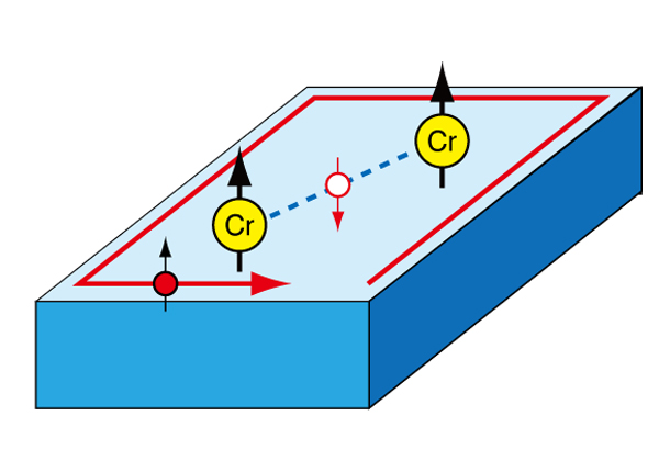 広島大ら，トポロジカル絶縁体の強磁性発現機構を解明