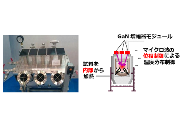 三菱電機ら，GaN増幅器マイクロ波加熱装置を開発